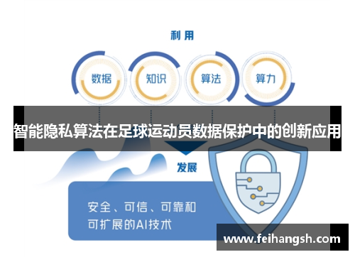智能隐私算法在足球运动员数据保护中的创新应用